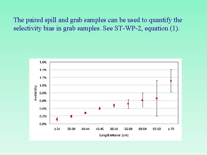 The paired spill and grab samples can be used to quantify the selectivity bias