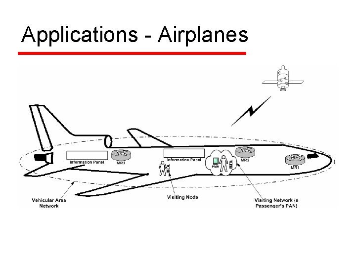 Applications - Airplanes 