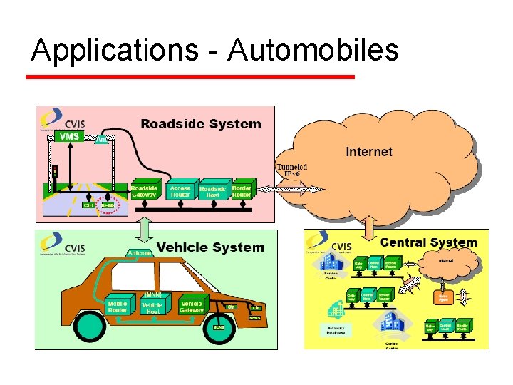 Applications - Automobiles 