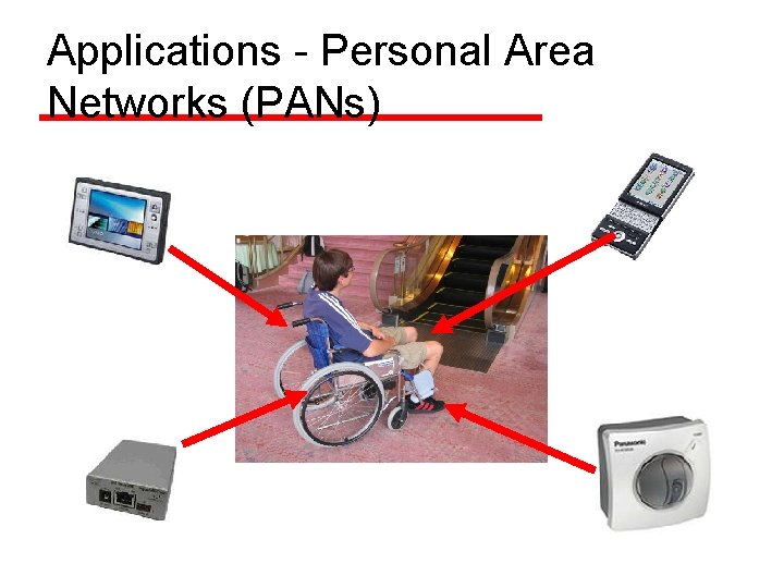 Applications - Personal Area Networks (PANs) 