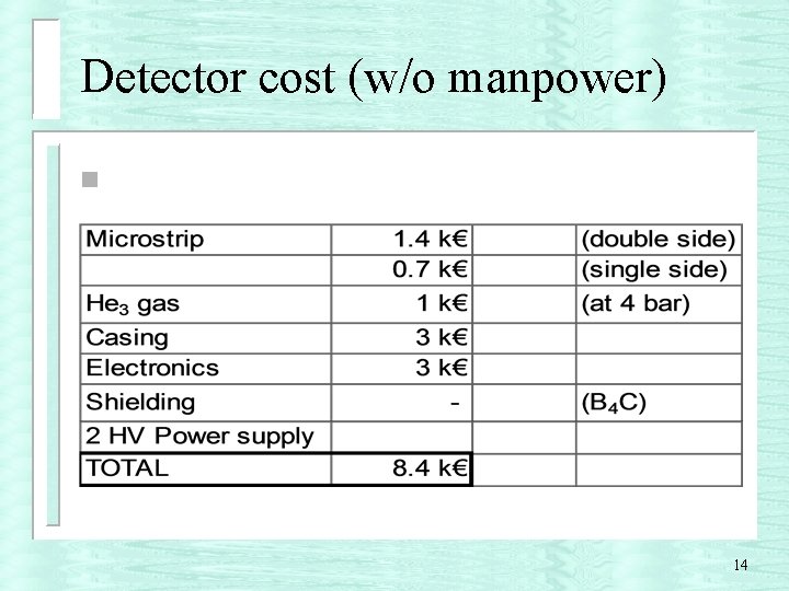 Detector cost (w/o manpower) n 14 