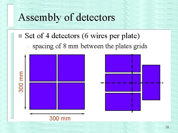 Assembly of detectors n Set of 4 detectors (6 wires per plate) spacing of