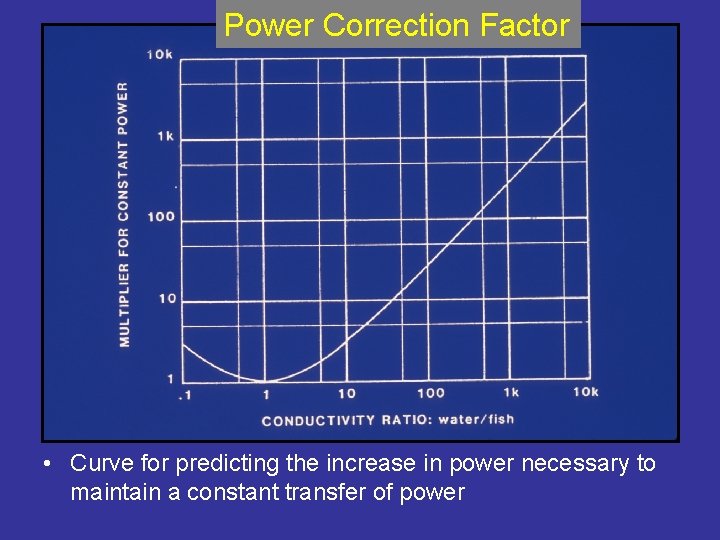 Power Correction Factor • Curve for predicting the increase in power necessary to maintain