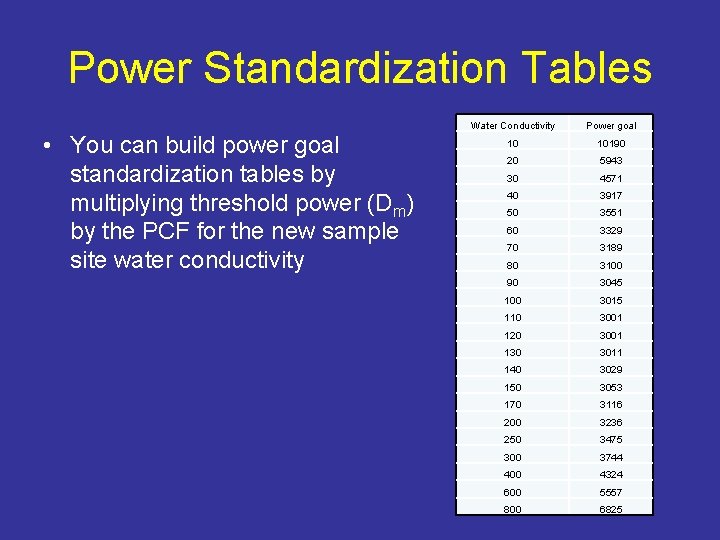 Power Standardization Tables • You can build power goal standardization tables by multiplying threshold
