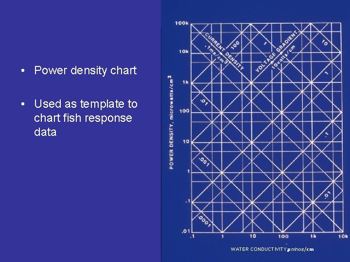  • Power density chart • Used as template to chart fish response data