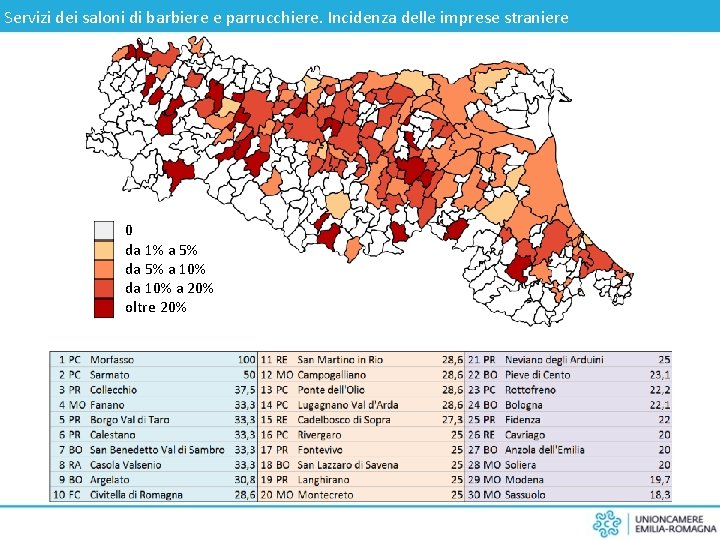 Servizi dei saloni di barbiere e parrucchiere. Incidenza delle imprese straniere 0 da 1%