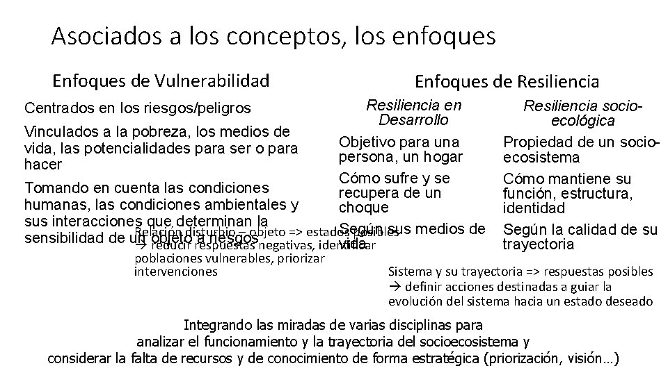 Asociados a los conceptos, los enfoques Enfoques de Vulnerabilidad Enfoques de Resiliencia en Desarrollo