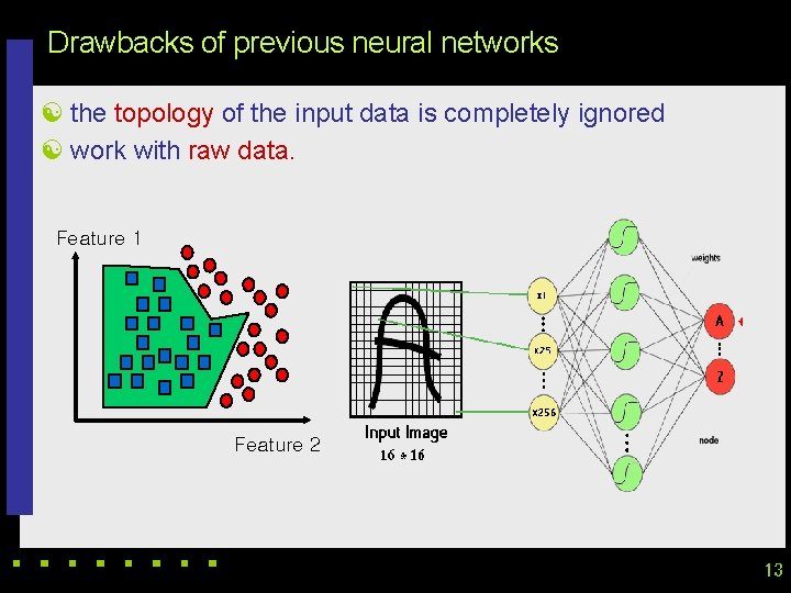 Drawbacks of previous neural networks [ the topology of the input data is completely Drawbacks of previous neural networks [ the topology of the input data is completely