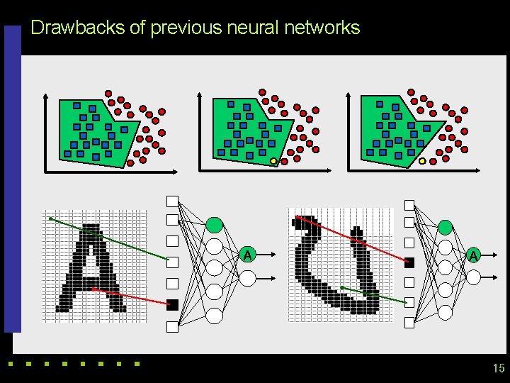 Drawbacks of previous neural networks A A 15 Drawbacks of previous neural networks A A 15
