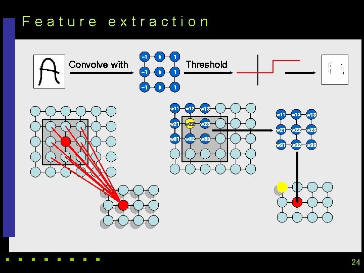 Feature extraction -1 0 1 Convolve with Threshold w 11 w 21 w 31 Feature extraction -1 0 1 Convolve with Threshold w 11 w 21 w 31