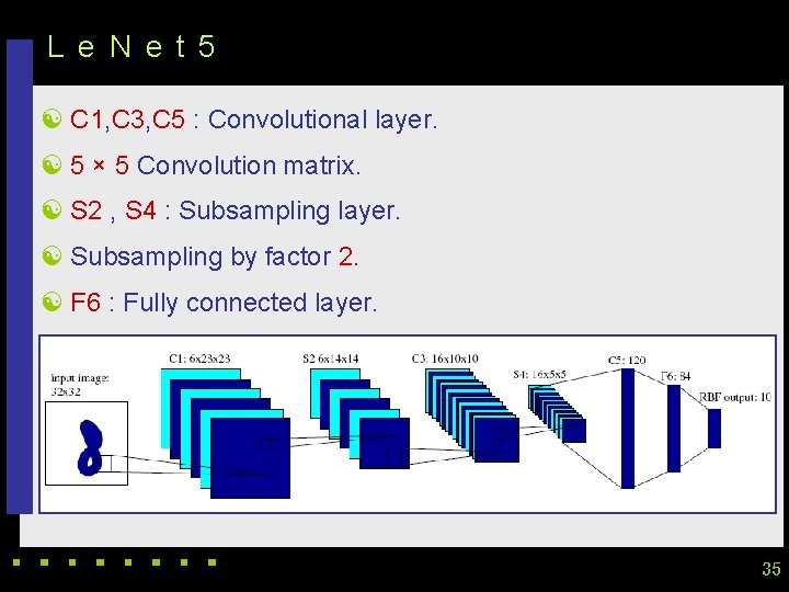 L e N e t 5 [ C 1, C 3, C 5 : L e N e t 5 [ C 1, C 3, C 5 :