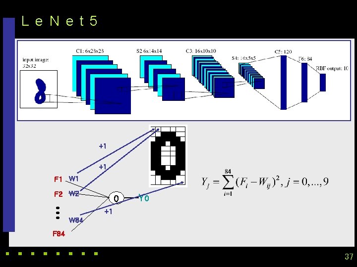 L e N e t 5 +1 +1 F 1 W 1 F 2 L e N e t 5 +1 +1 F 1 W 1 F 2