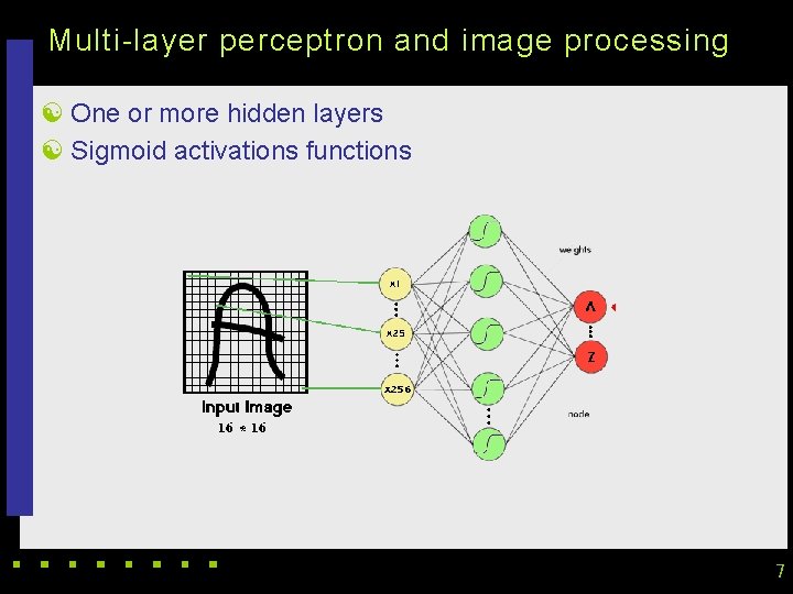 Multi-layer perceptron and image processing [ One or more hidden layers [ Sigmoid activations Multi-layer perceptron and image processing [ One or more hidden layers [ Sigmoid activations