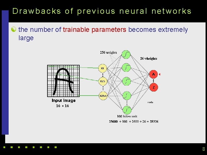 Drawbacks of previous neural networks [ the number of trainable parameters becomes extremely large Drawbacks of previous neural networks [ the number of trainable parameters becomes extremely large