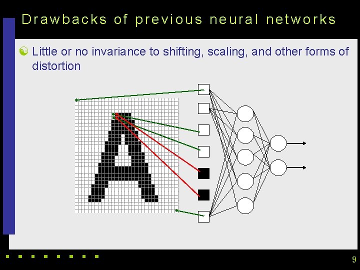 Drawbacks of previous neural networks [ Little or no invariance to shifting, scaling, and Drawbacks of previous neural networks [ Little or no invariance to shifting, scaling, and