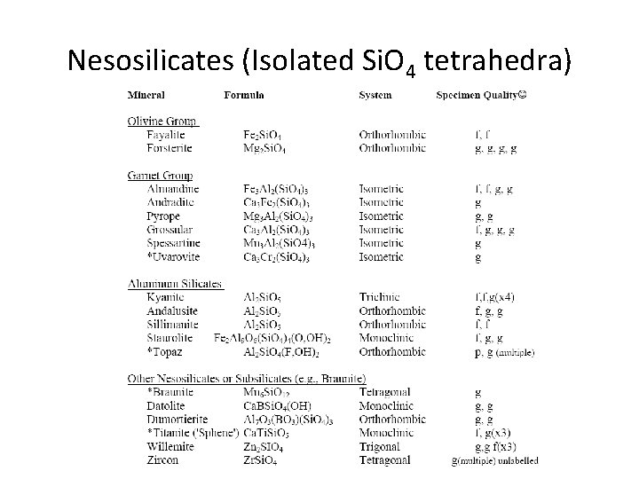 Nesosilicates (Isolated Si. O 4 tetrahedra) 