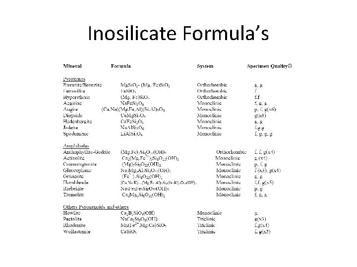 Inosilicate Formula’s 