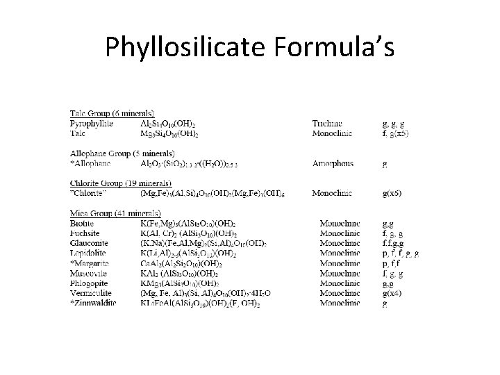 Phyllosilicate Formula’s 