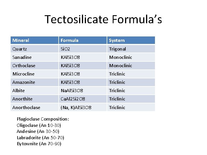 Tectosilicate Formula’s Mineral Formula System Quartz Si. O 2 Trigonal Sanadine KAl. Si 3