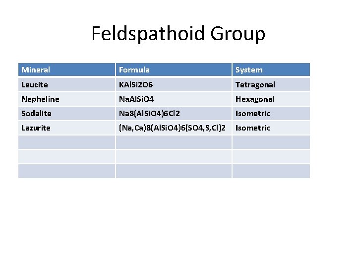 Feldspathoid Group Mineral Formula System Leucite KAl. Si 2 O 6 Tetragonal Nepheline Na.