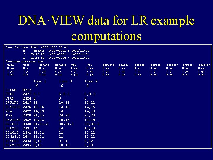 DNA·VIEW data for LR example computations Data for case 1204 2000/11/5 12: 31 M