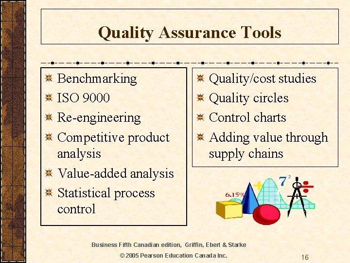 Quality Assurance Tools Benchmarking ISO 9000 Re-engineering Competitive product analysis Value-added analysis Statistical process