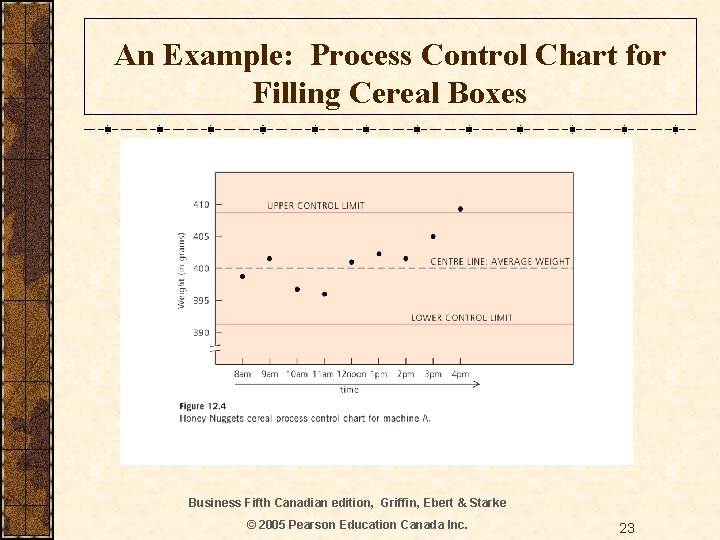 An Example: Process Control Chart for Filling Cereal Boxes Business Fifth Canadian edition, Griffin,
