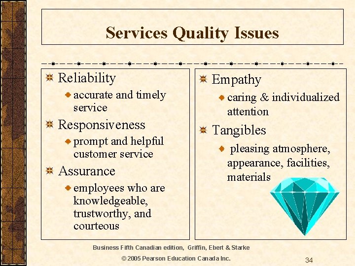 Services Quality Issues Reliability Empathy accurate and timely service Responsiveness prompt and helpful customer