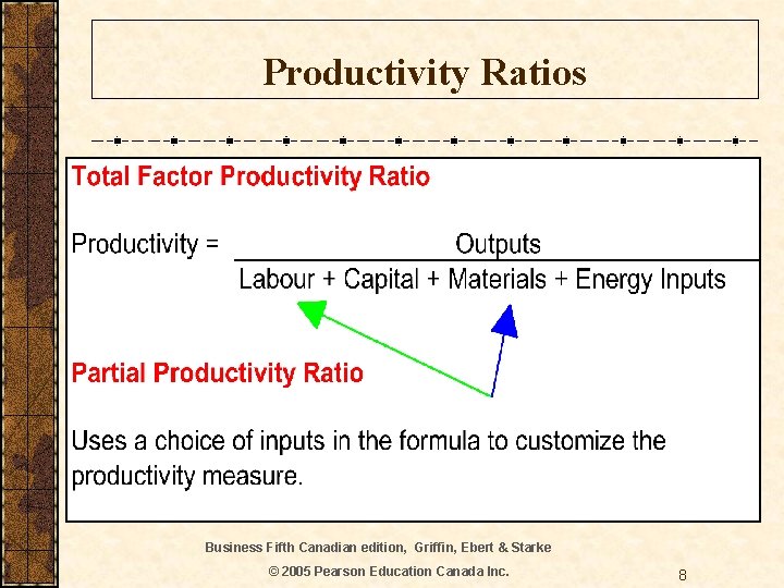 Productivity Ratios Business Fifth Canadian edition, Griffin, Ebert & Starke © 2005 Pearson Education