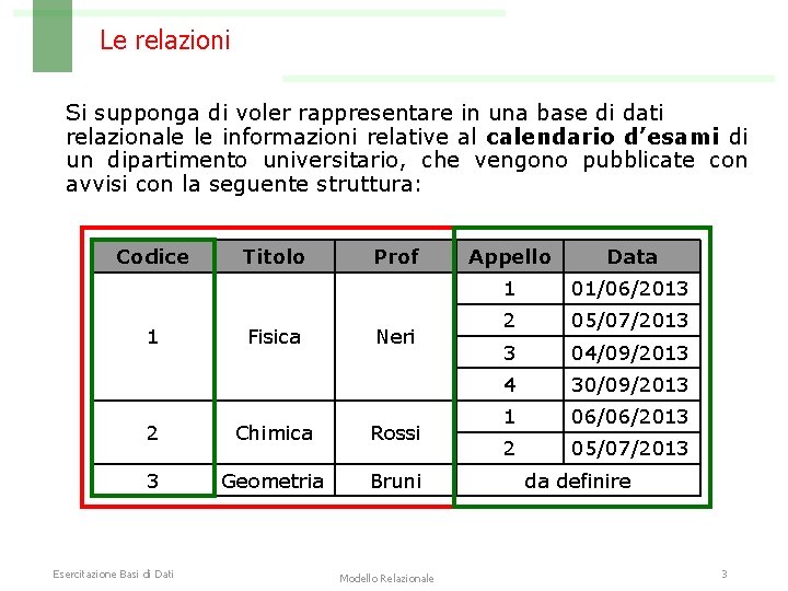 Le relazioni Si supponga di voler rappresentare in una base di dati relazionale le