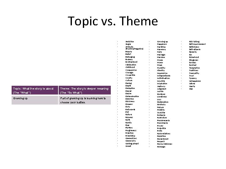 Topic vs. Theme • • • Topic: What the story is about (The “What”)