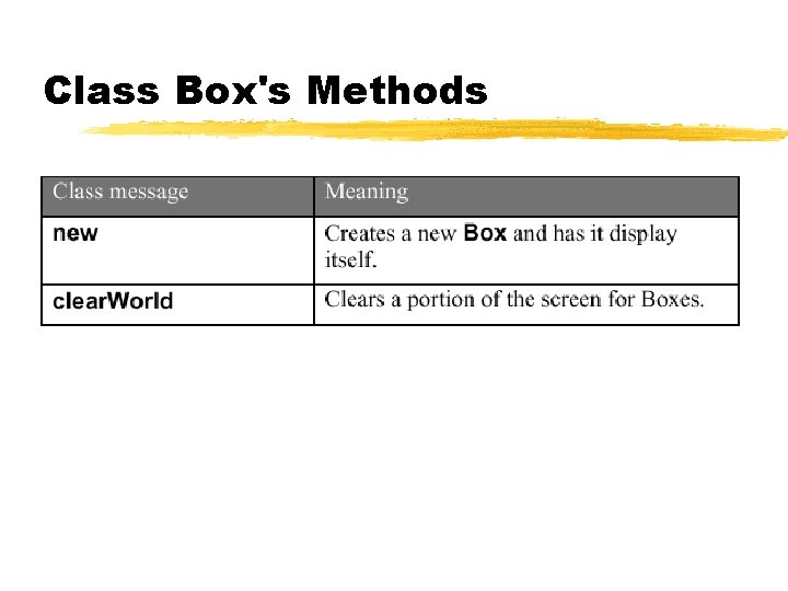 Class Box's Methods 
