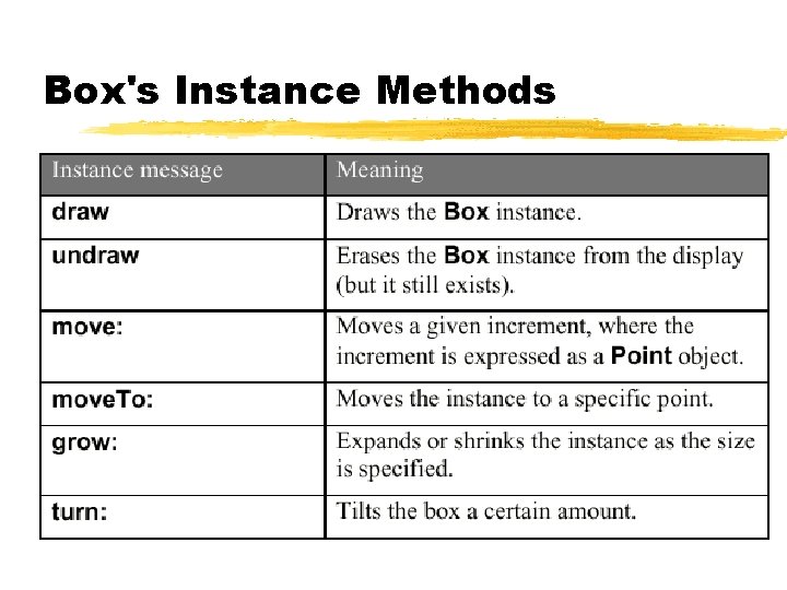 Box's Instance Methods 