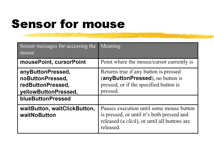 Sensor for mouse 