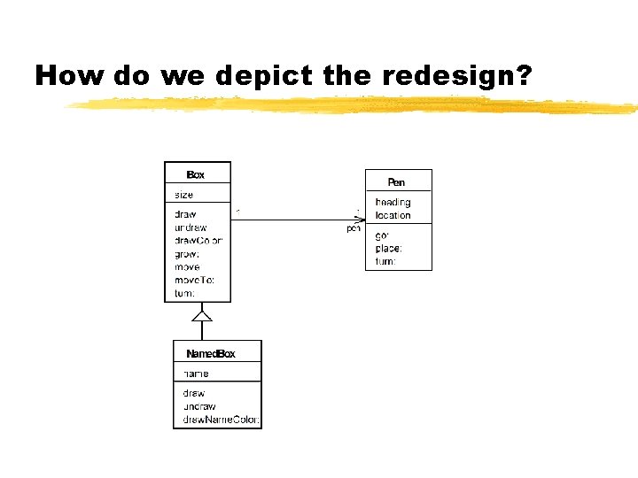 How do we depict the redesign? 