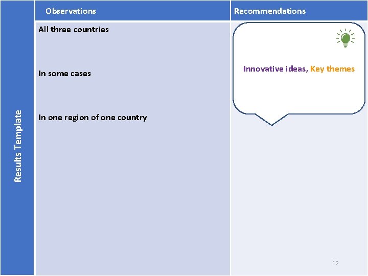 Observations Recommendations All three countries Results Template In some cases Innovative ideas, Key themes
