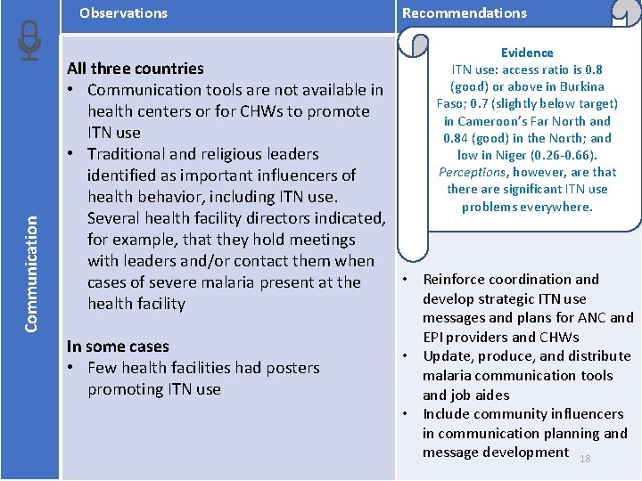 Observations Recommendations Communication Evidence ITN use: access ratio is 0. 8 (good) or above