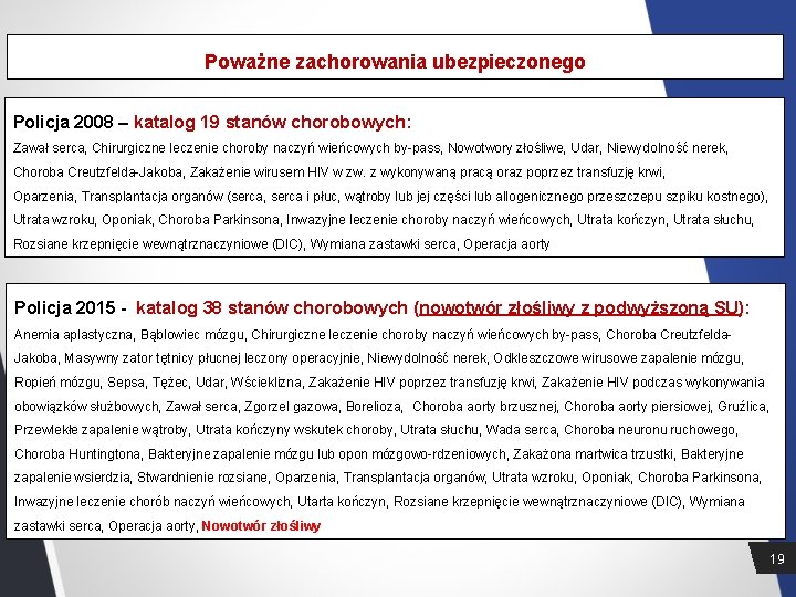 Poważne zachorowania ubezpieczonego Policja 2008 – katalog 19 stanów chorobowych: Zawał serca, Chirurgiczne leczenie