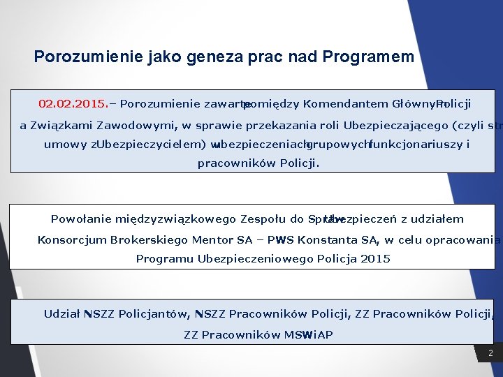 Porozumienie jako geneza prac nad Programem 02. 2015. – Porozumienie zawarte pomiędzy Komendantem Głównym
