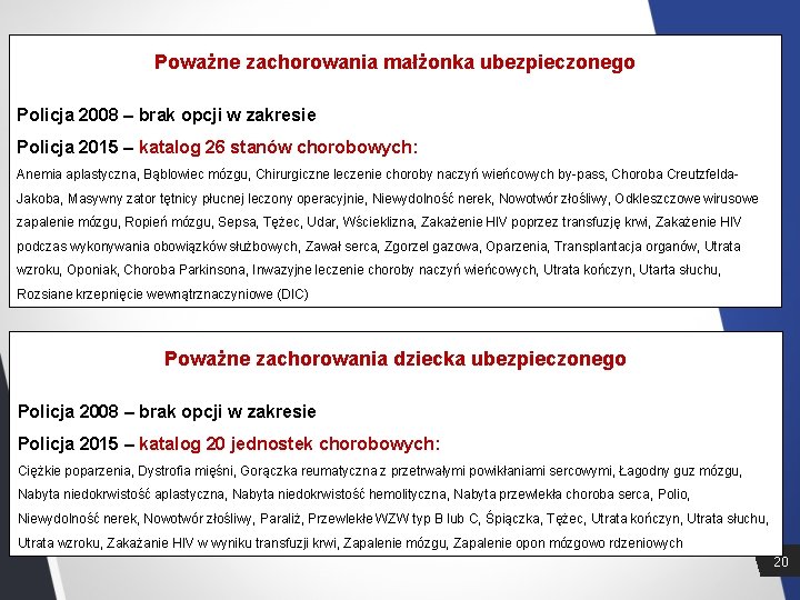 Poważne zachorowania małżonka ubezpieczonego Policja 2008 – brak opcji w zakresie Policja 2015 –