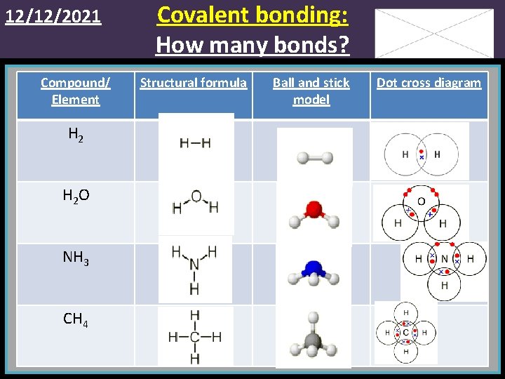12/12/2021 Compound/ Element H 2 O NH 3 CH 4 Covalent bonding: How many