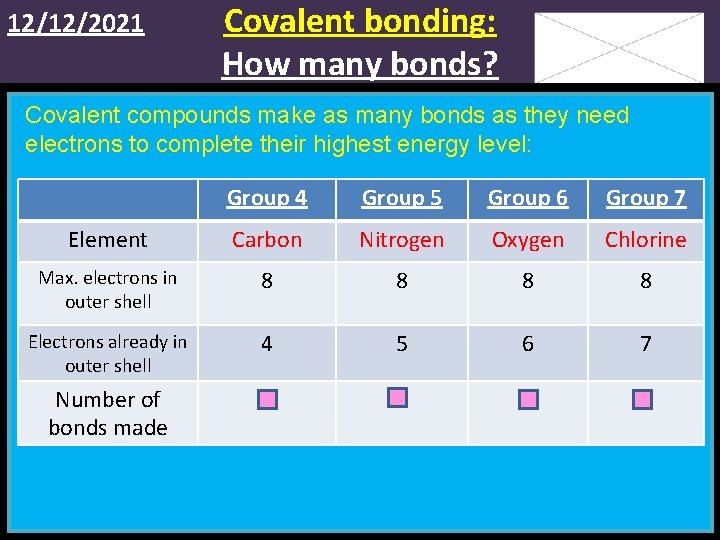12/12/2021 Covalent bonding: How many bonds? Covalent compounds make as many bonds as they