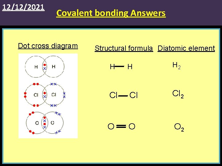 12/12/2021 Covalent bonding Answers Dot cross diagram Structural formula Diatomic element H H H