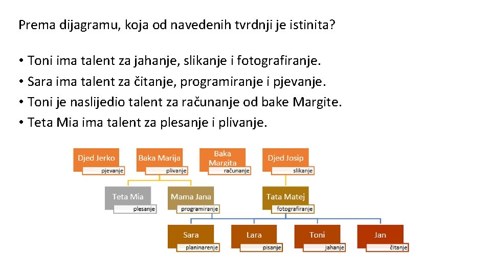 Prema dijagramu, koja od navedenih tvrdnji je istinita? • Toni ima talent za jahanje,