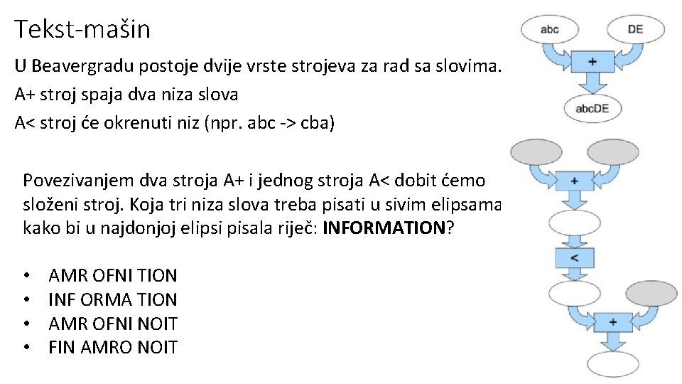 Tekst-mašin U Beavergradu postoje dvije vrste strojeva za rad sa slovima. A+ stroj spaja