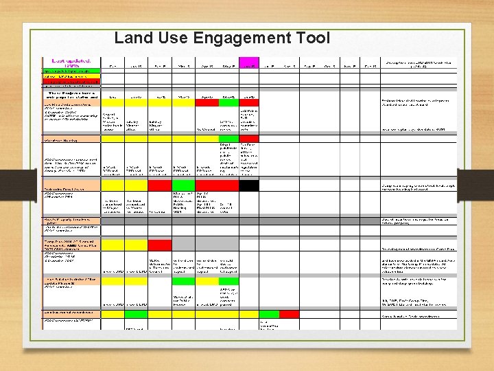 Land Use Engagement Tool 