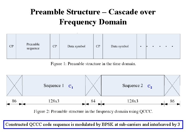 Preamble Structure – Cascade over Frequency Domain C 1 C 2 Constructed QCCC code