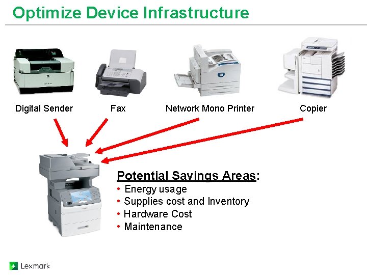 Optimize Device Infrastructure Digital Sender Fax Network Mono Printer Potential Savings Areas: • •
