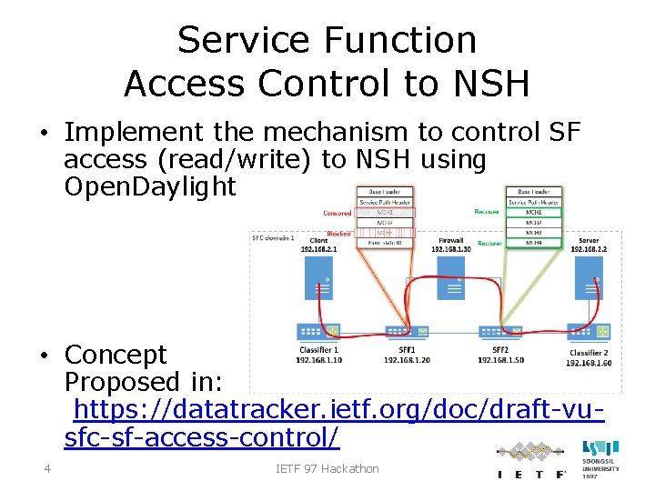 Service Function Access Control to NSH • Implement the mechanism to control SF access