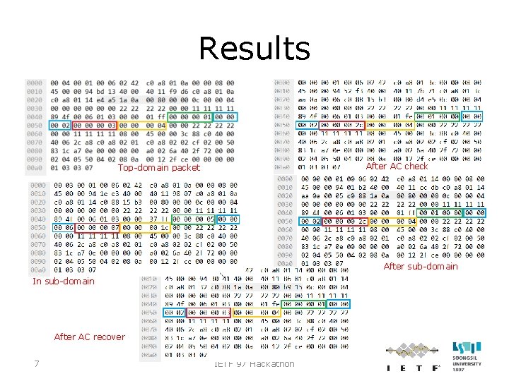 Results After AC check Top-domain packet After sub-domain In sub-domain After AC recover 7